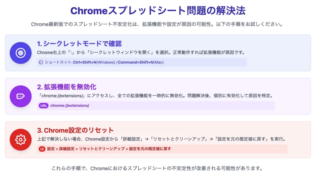 Chrome最新版での互換性問題