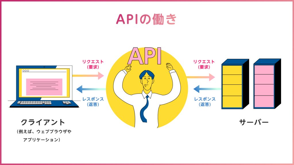 WebAPIの種類_APIの働き_図解で解説