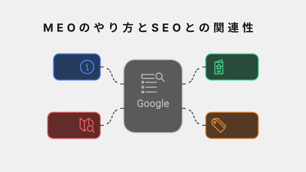 MEOのやり方とSEOとの関連性