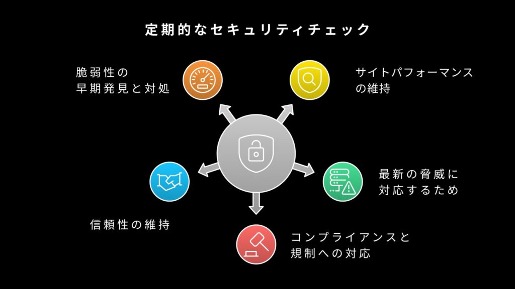 WordPressでなぜ定期的なセキュリティチェックが必要か