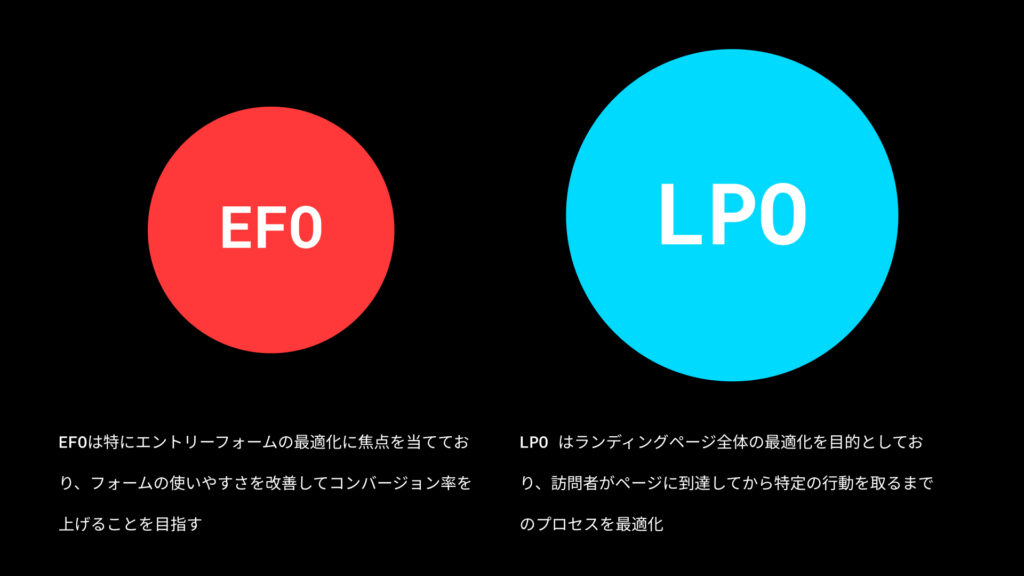 EFOとLPOの違い