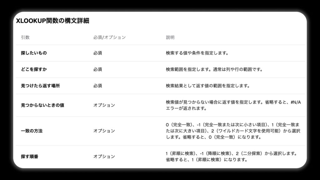 スプレッドシートのXLOOKUP関数_2