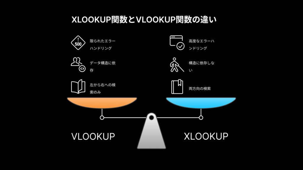 スプレッドシートのXLOOKUP関数_4