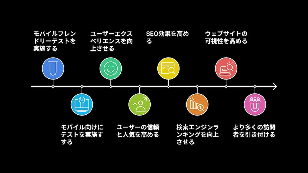 モバイルフレンドリー テストツール_4