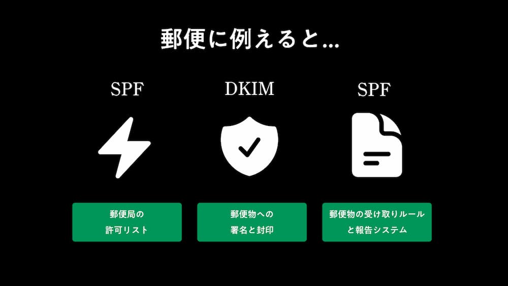 送信ドメイン認証_2