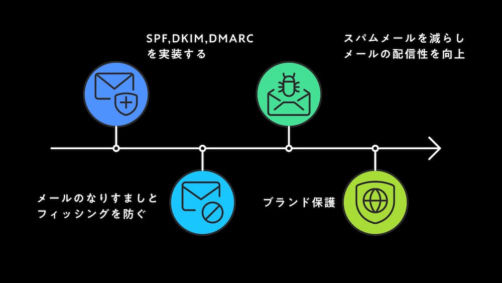 送信ドメイン認証_3