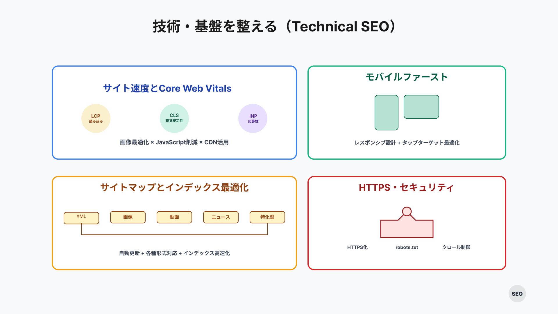 2_技術・基盤を整える（Technical SEO）