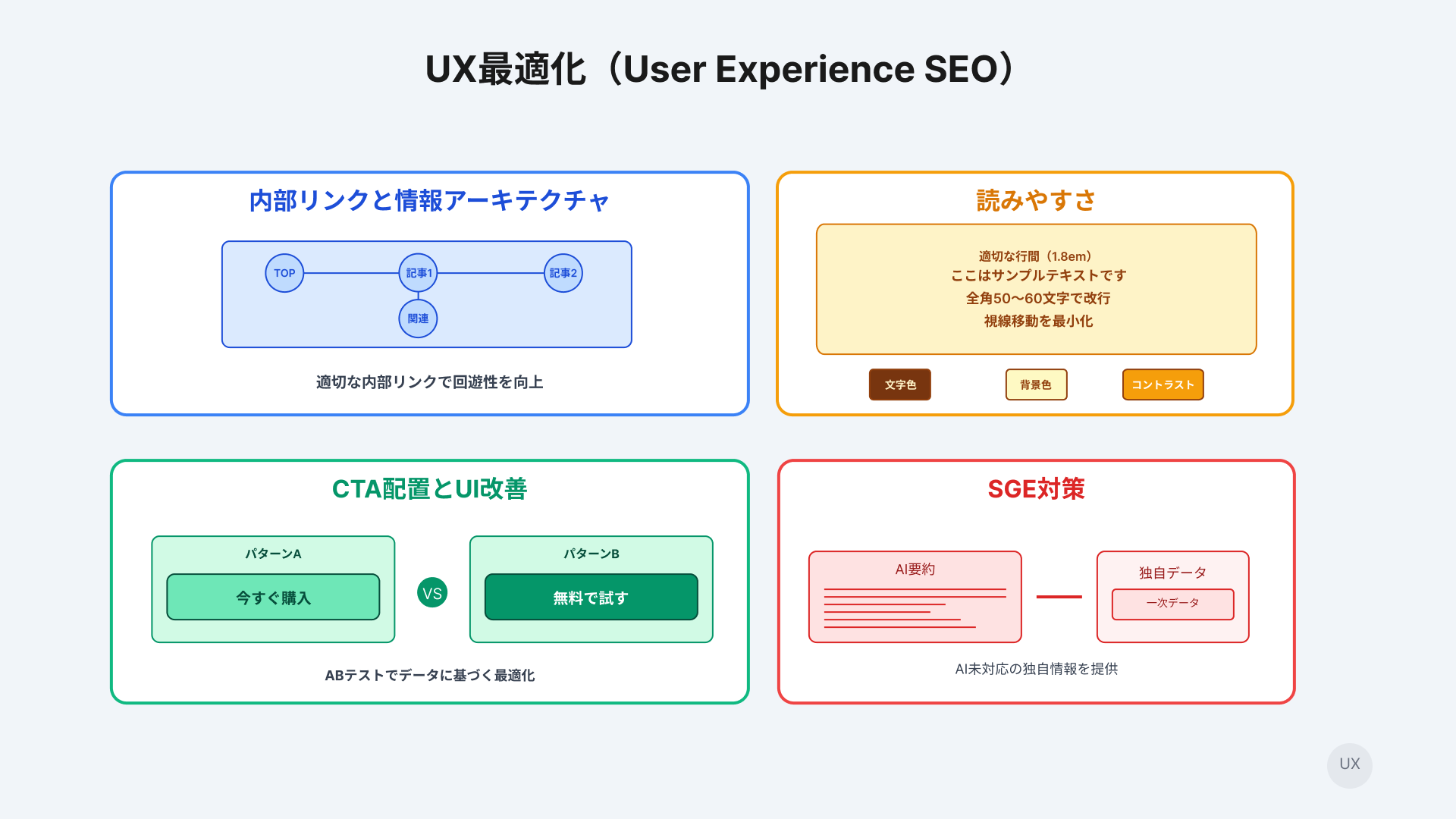 4_UX最適化（User Experience SEO）