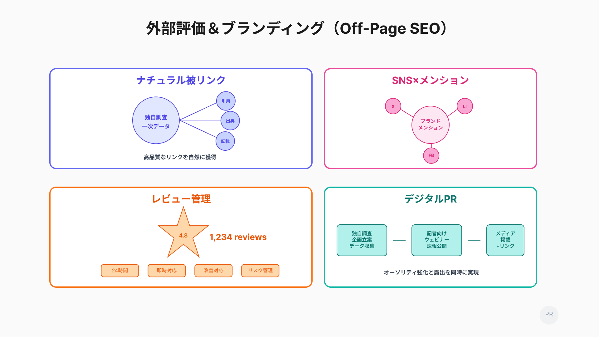 5_外部評価＆ブランディング（Off-Page SEO）