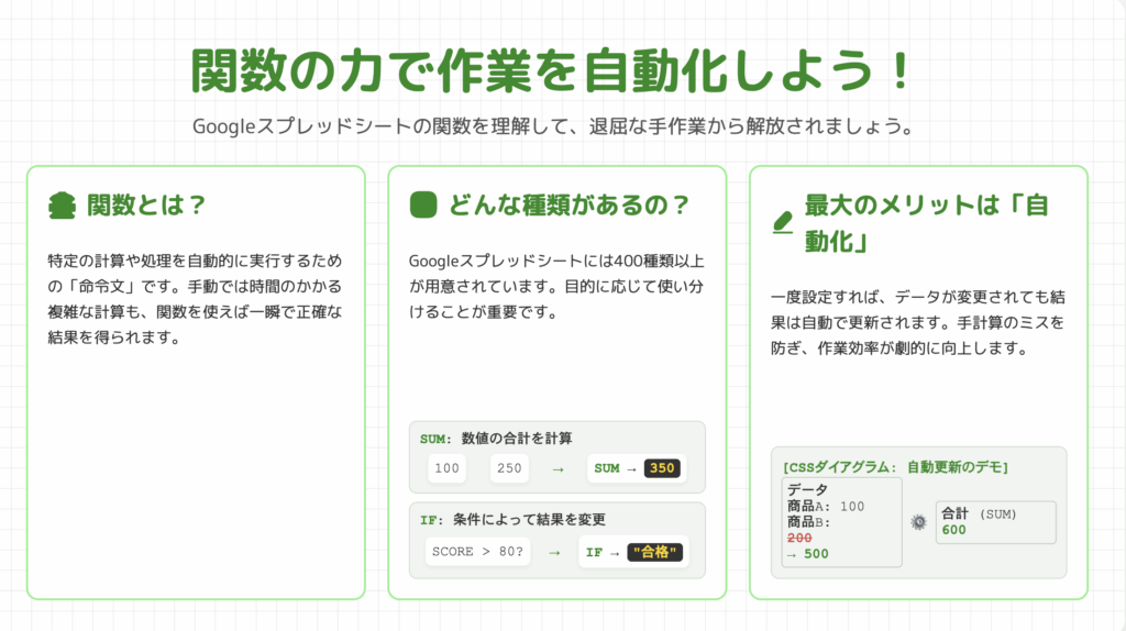 関数後から