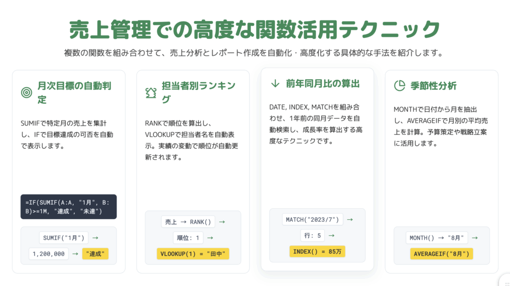 売上管理での高度な関数活用テクニック