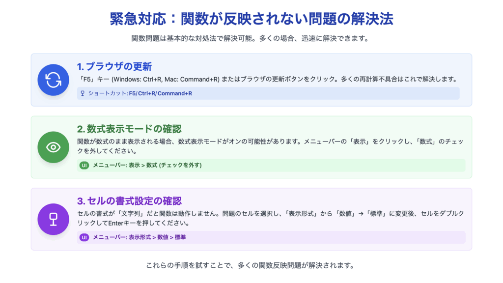 緊急対応として最初に試すべき解決法