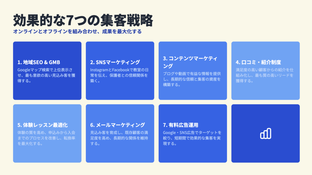 子ども向け教室集客の完全ガイド|効果的な7つの戦略と成功のコツ1