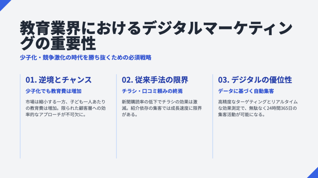 教育業界のデジタルマーケティング戦略と成功手法