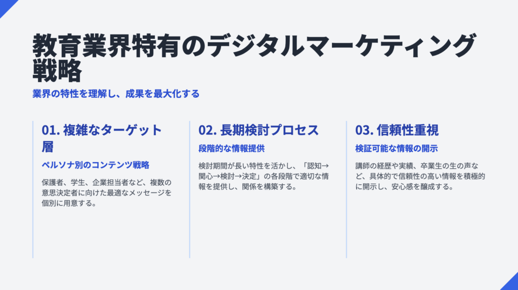 教育業界のデジタルマーケティング戦略と成功手法2