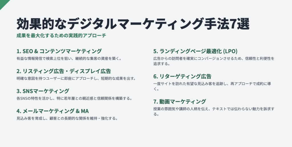 教育業界のデジタルマーケティング戦略と成功手法4