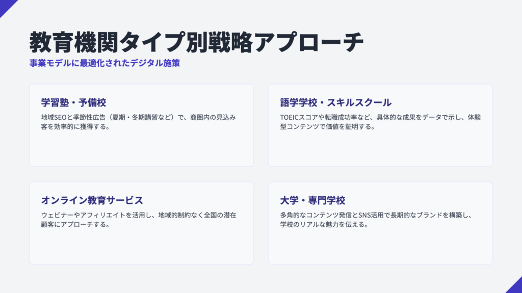教育業界のデジタルマーケティング戦略と成功手法4