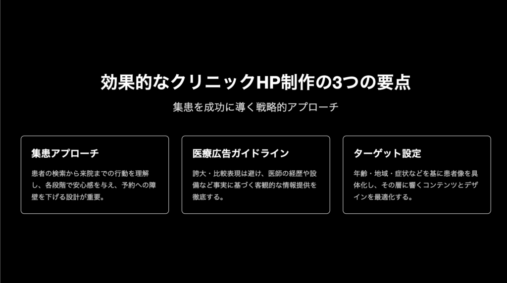 クリニックHP制作の基本戦略